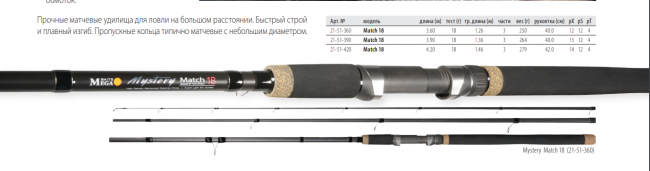 Удилище Dragon MegaBAITS MYSTERY Float 25 3.60 m Удилище Dragon MegaBAITS MYSTERY Float 25 3.60 m